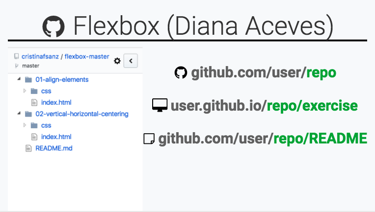 Repositorio Flexbox