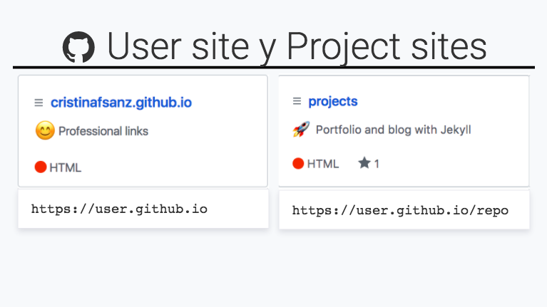 Repo + url user site / Repo + url Project site